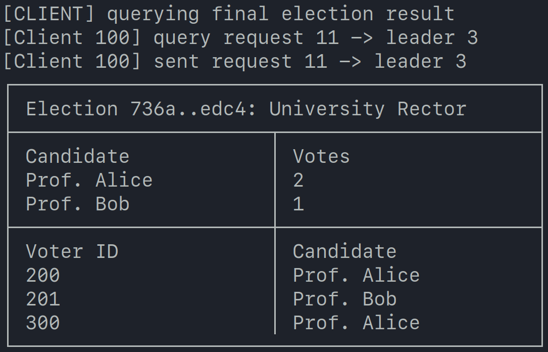 Case Study Demonstration
